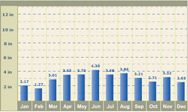 chicago-weather-averages-3